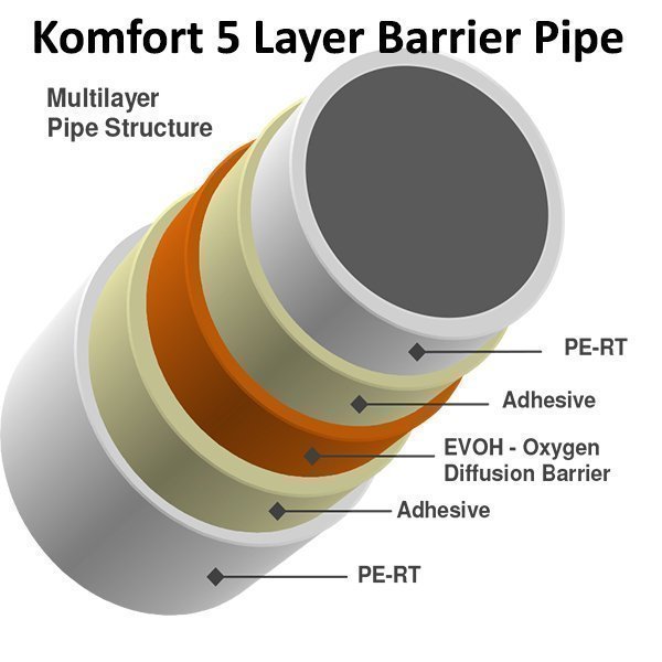 komfort-pert-pipe-layers15