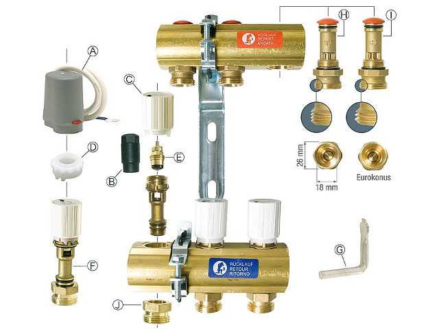 Giacomini R400Y001 Tool to Replace the Bonnet on P10 Valve